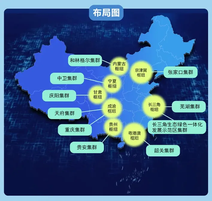 “东数西算”工程枢纽布局示意图 图片来源：国家发改委网站