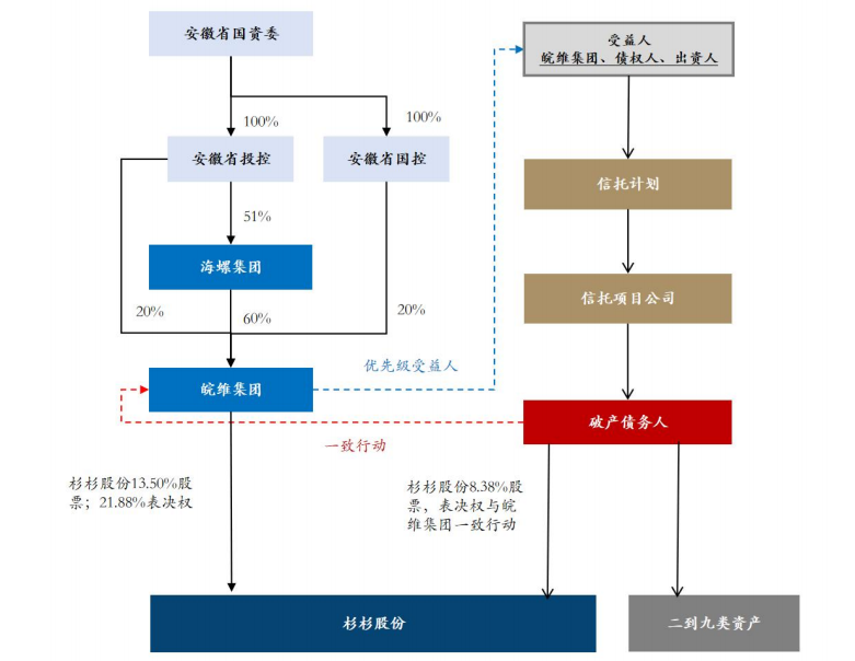 图片来源：杉杉股份公告