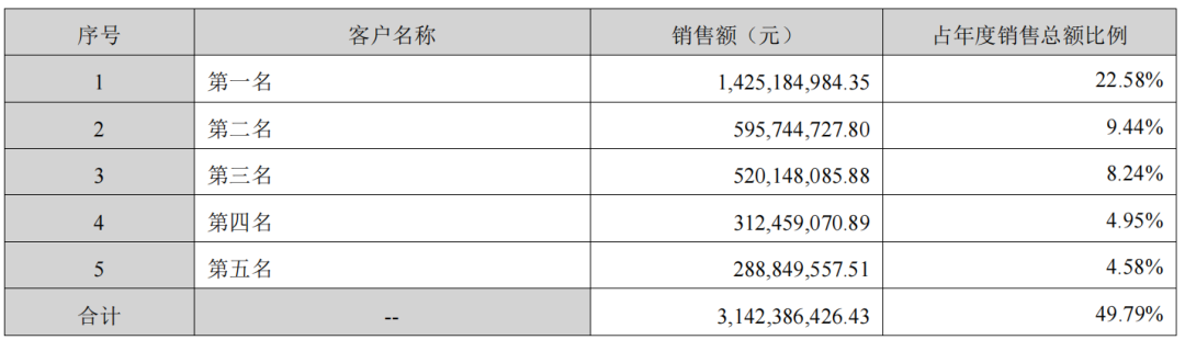 图源：科陆电子2025年年度报告