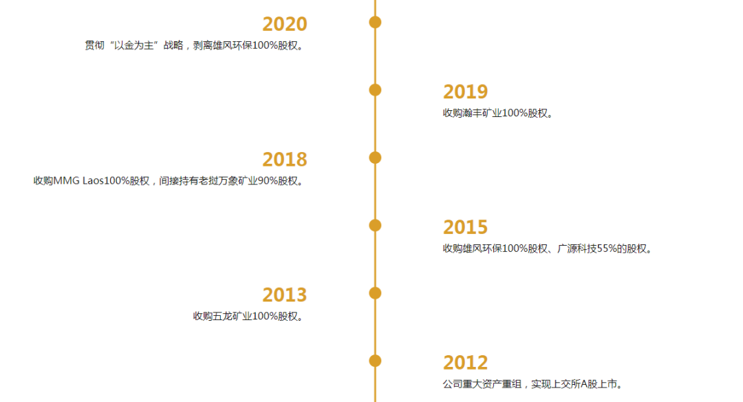 800亿赤峰黄金或易主,43岁创始人遗孀拟卖掉近百亿股权