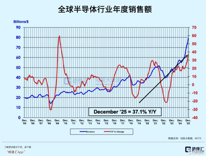 霍尔木兹警报拉响：半导体材料的危与机