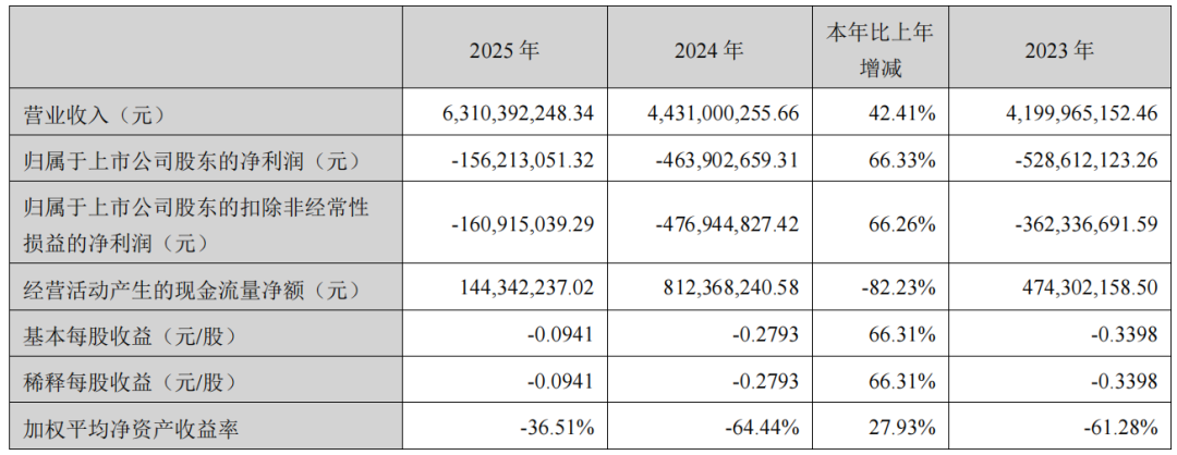 图源：科陆电子2025年年度报告
