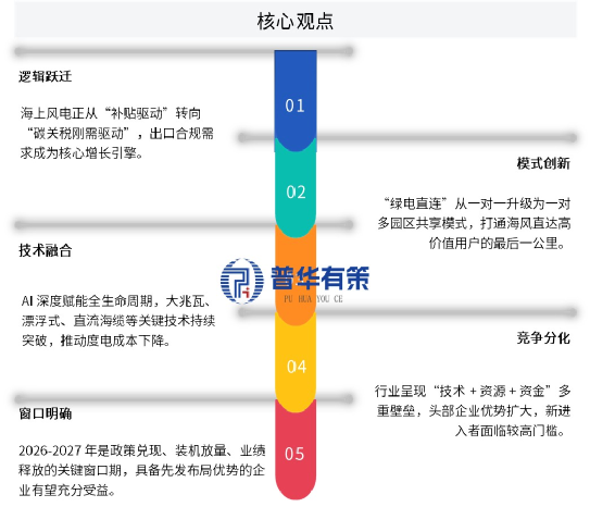 资料来源：普华有策