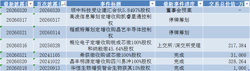 数据来源：Wind，科创板研究中心，星矿数据