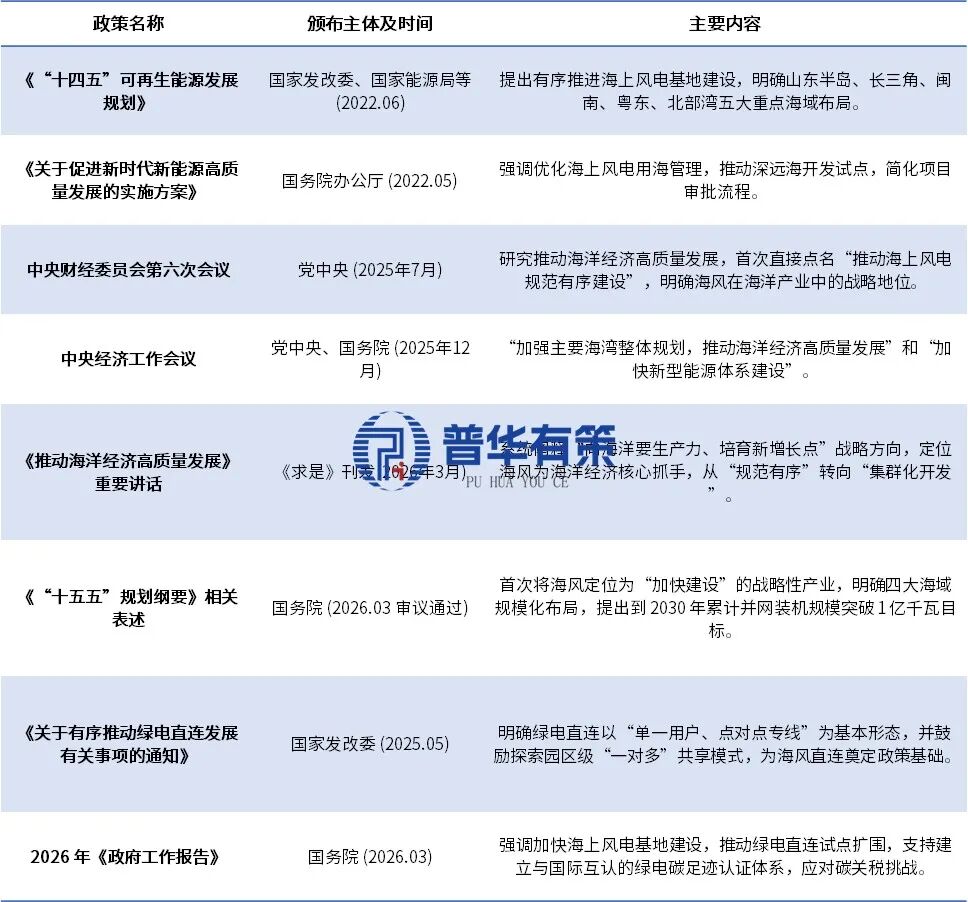 资料来源：普华有策
