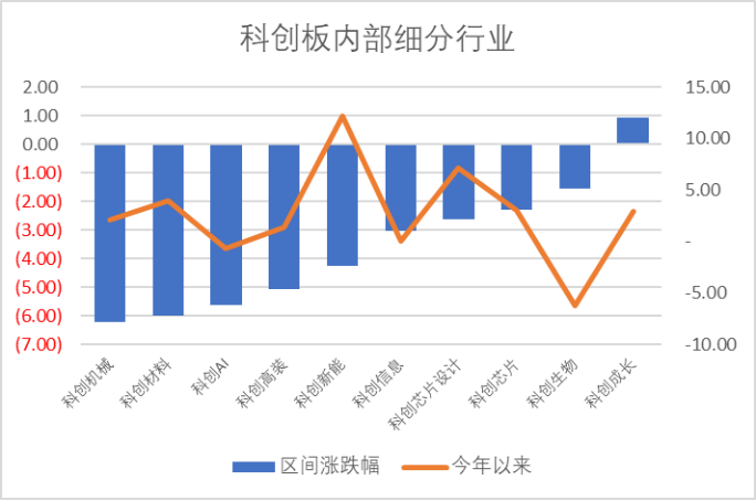 数据来源：Wind，科创板研究中心，星矿数据