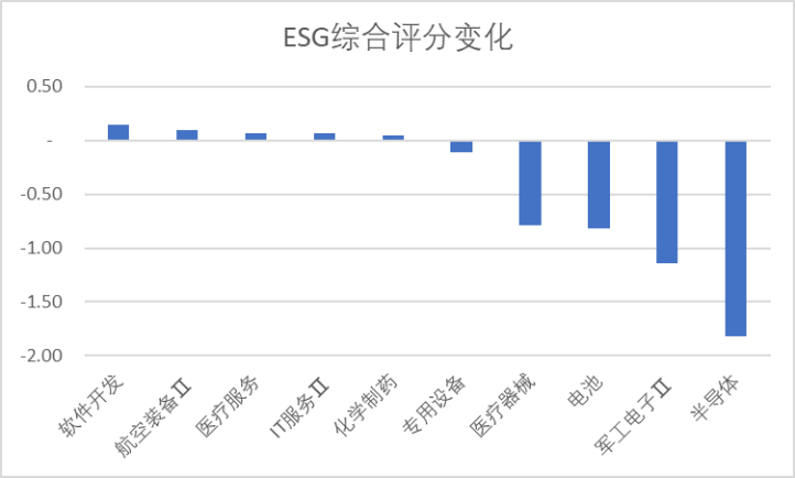 数据来源：Wind，科创板研究中心，星矿数据