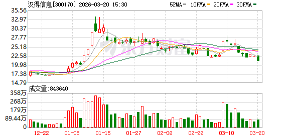 汉得信息:公司已经布局并深耕海外市场多年