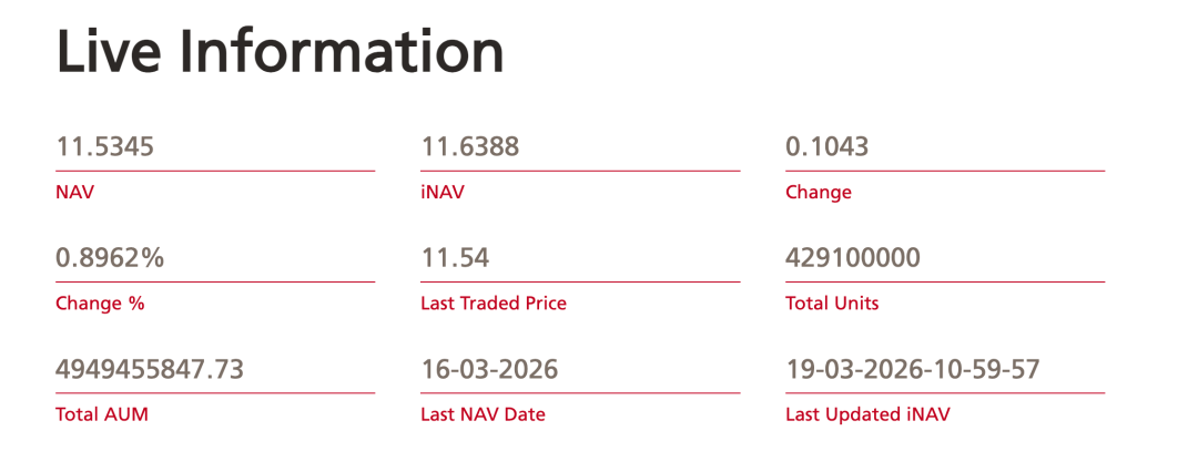 图片来源：Albilad Capital公司网站