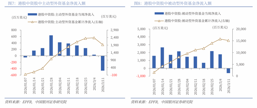 图片来源：银河证券研报