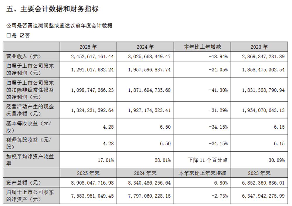 图片来源：爱美客2025年度报告