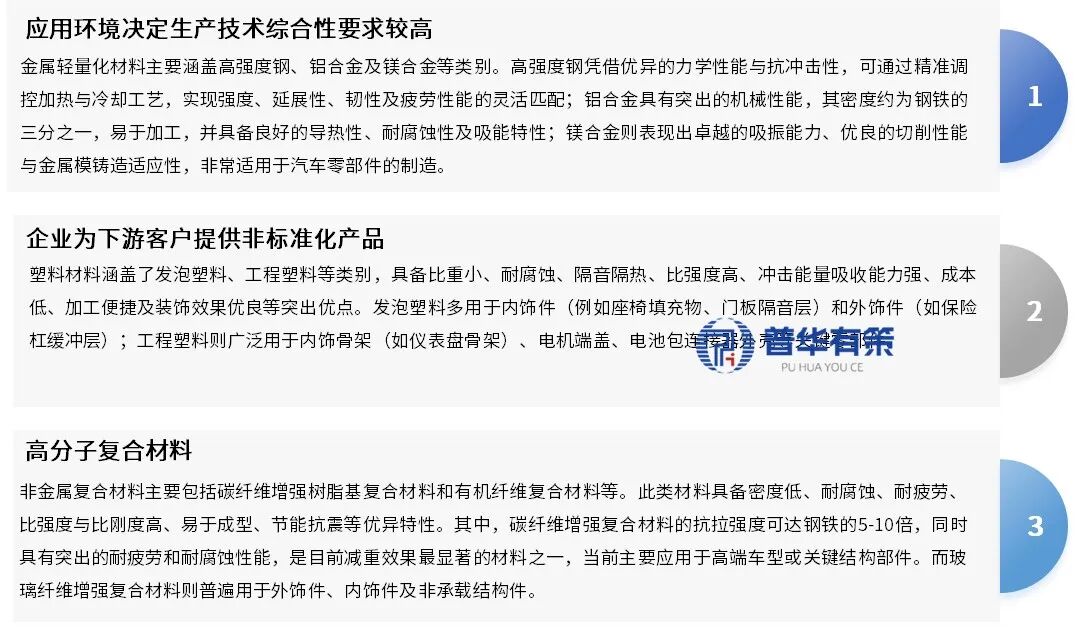 资料来源：普华有策