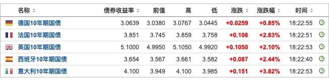 （来源：英为财情）