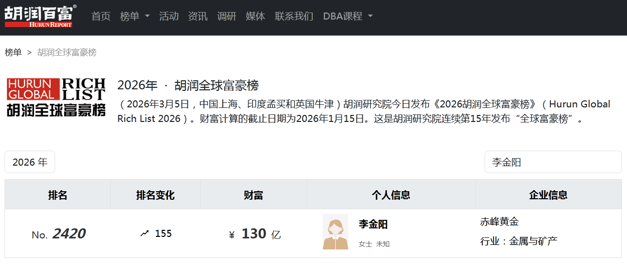 胡润网站截图