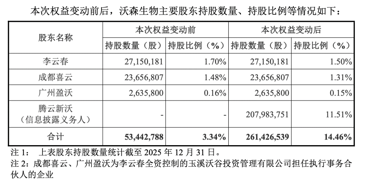 （来源：沃森生物公告）