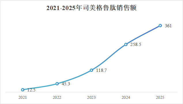 图片来源：公开资料整理