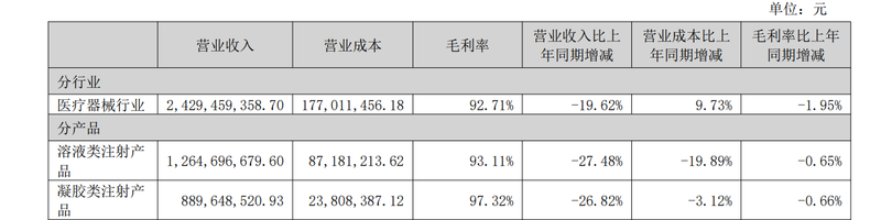 图/爱美客2025年年报截图