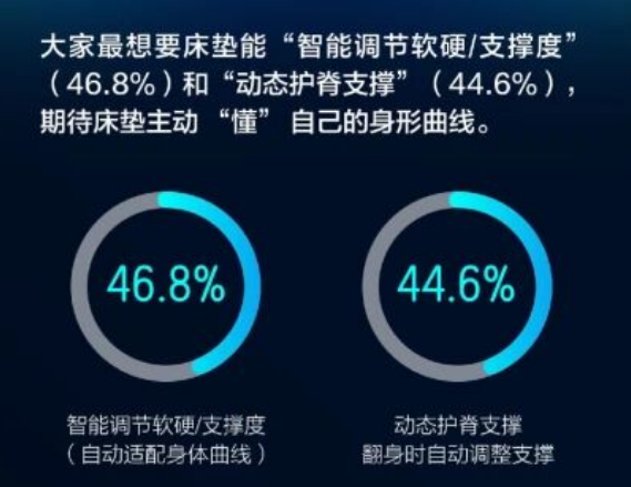 喜临门新品呼呼的魅力所在