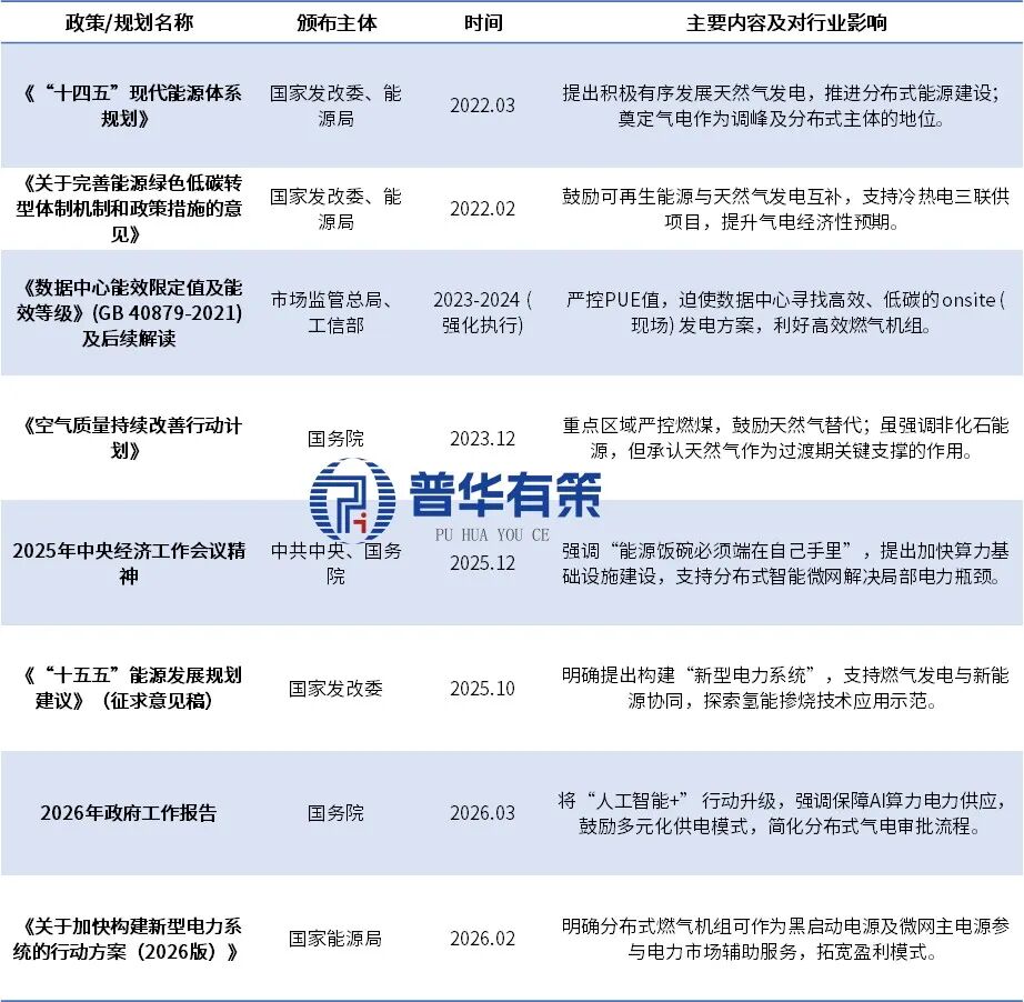 资料来源：普华有策