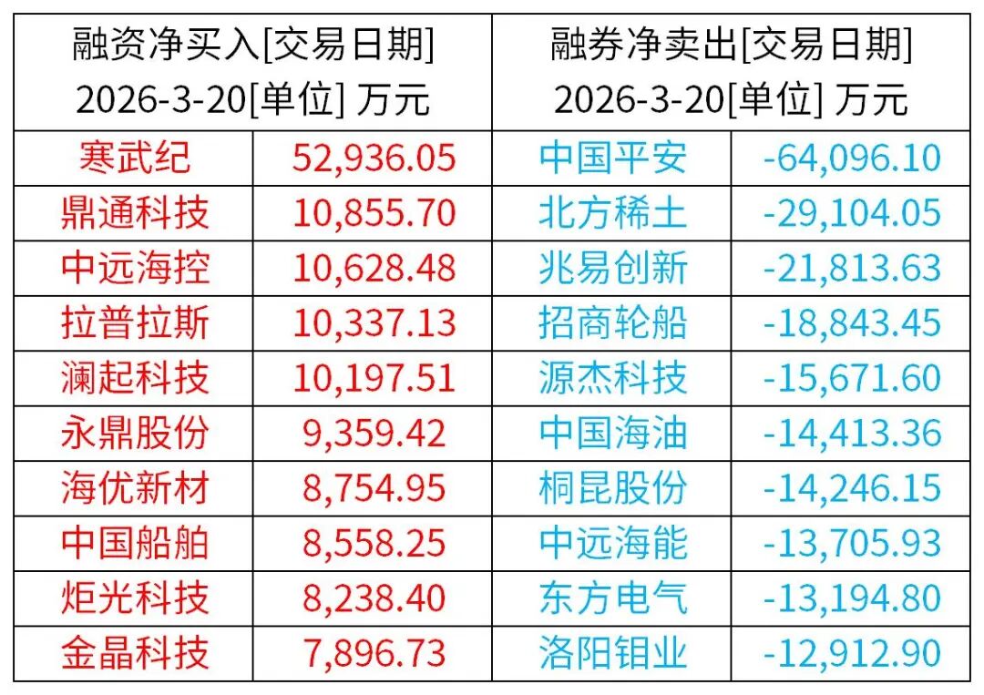 （来源：Wind / Choice资讯）