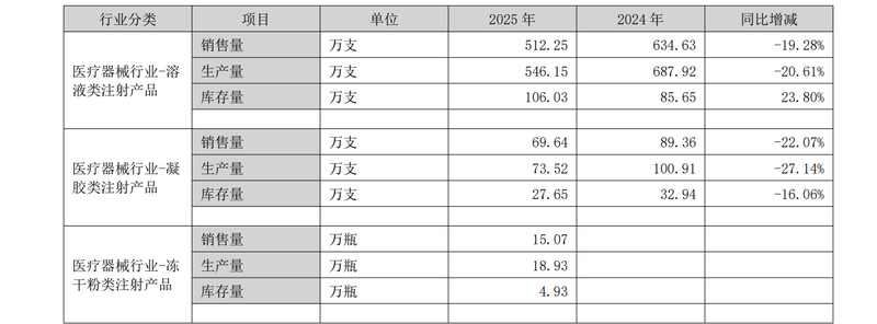 图/爱美客2025年年报截图