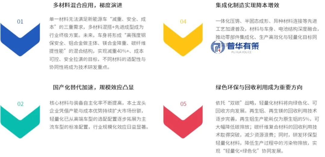 资料来源：普华有策