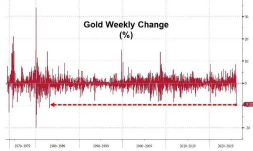 （来源：zero hedge)