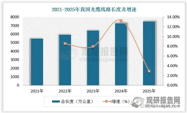 数据来源：观研天下数据中心整理