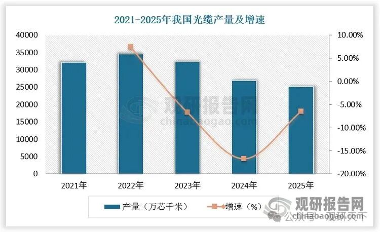数据来源：观研天下数据中心整理