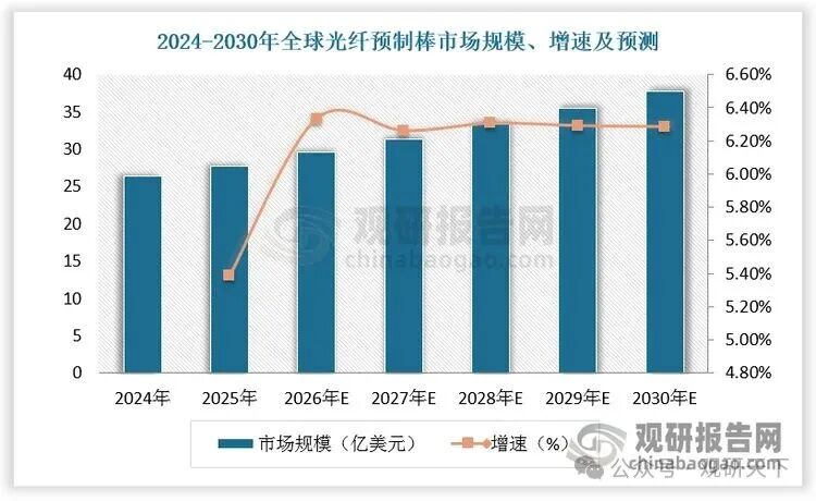 数据来源：观研天下数据中心整理
