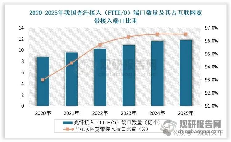 数据来源：观研天下数据中心整理