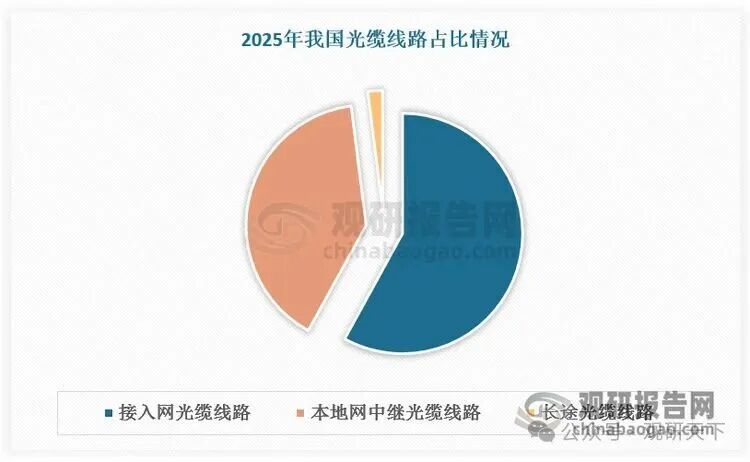 数据来源：观研天下数据中心整理