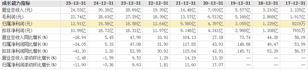 图片来源：东方财富网