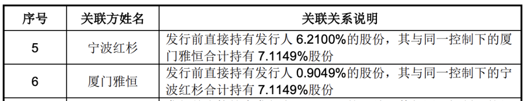 图片来源：宇树科技招股说明书