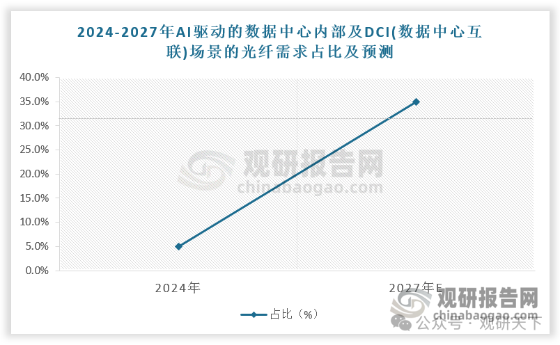 数据来源：观研天下数据中心整理