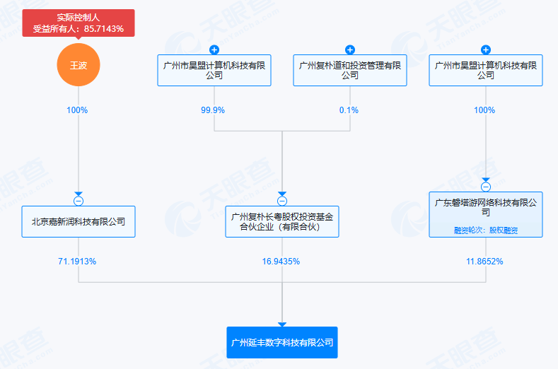 资料来源：天眼查