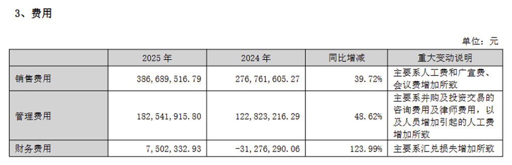 图片来源：爱美客2025年度报告