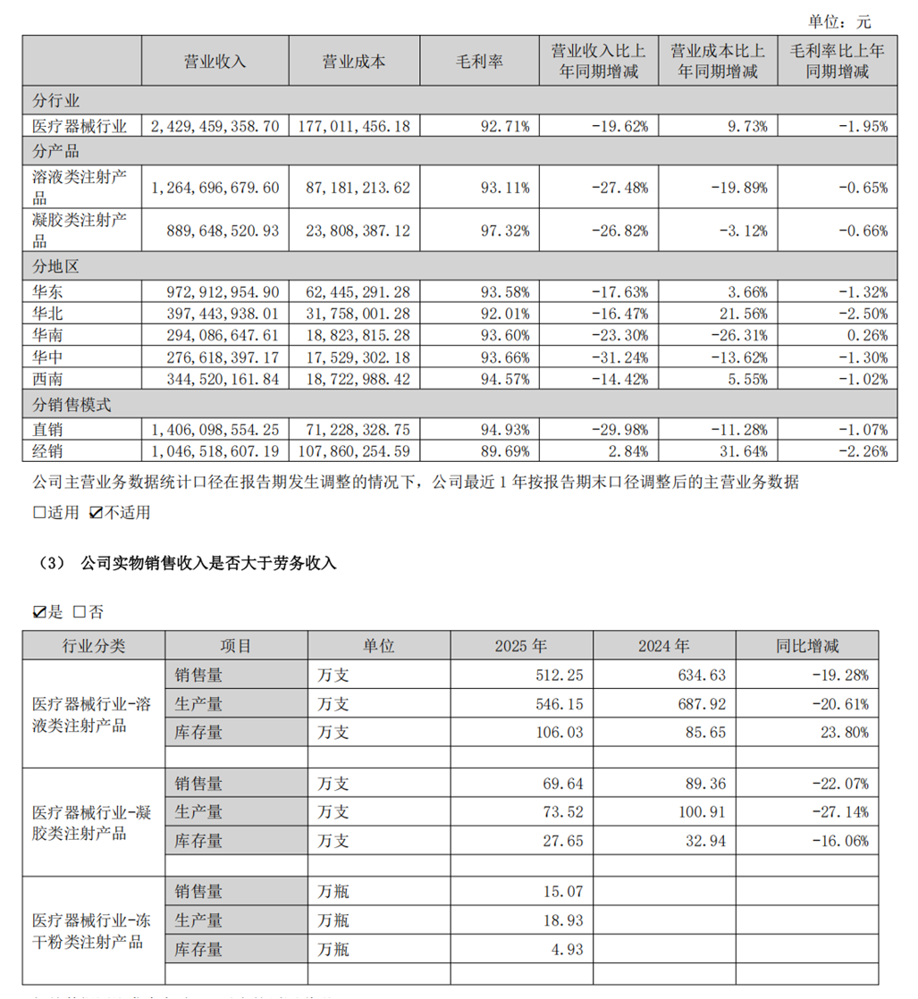 图片来源：爱美客2025年度报告