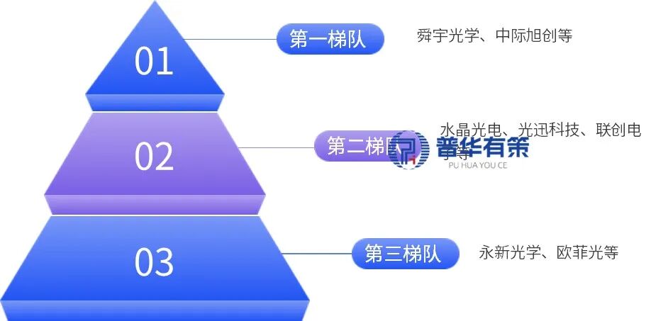 资料来源：普华有策
