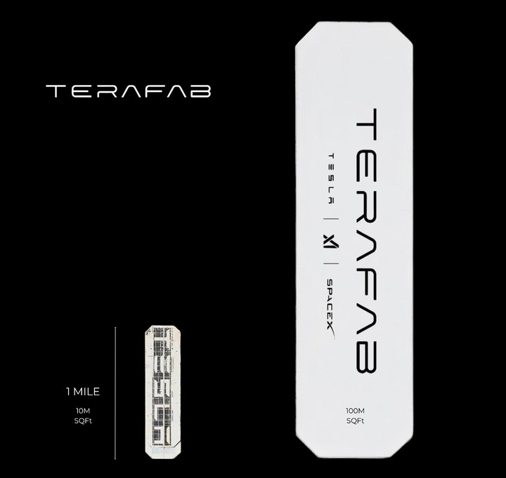 ▲ 左边是特斯拉超级工厂的大小,右边是规划中 Terafab 工厂的大小