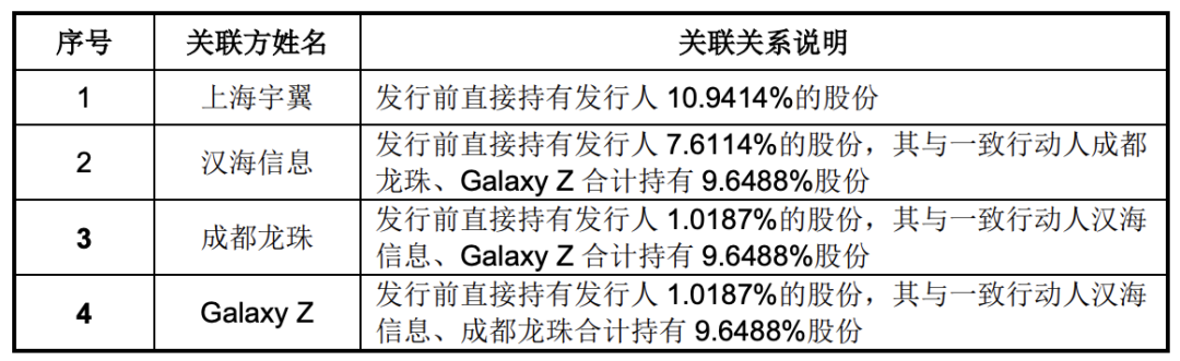 图片来源：宇树科技招股说明书