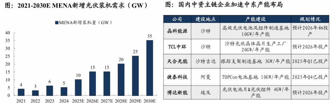 资料来源：东吴证券