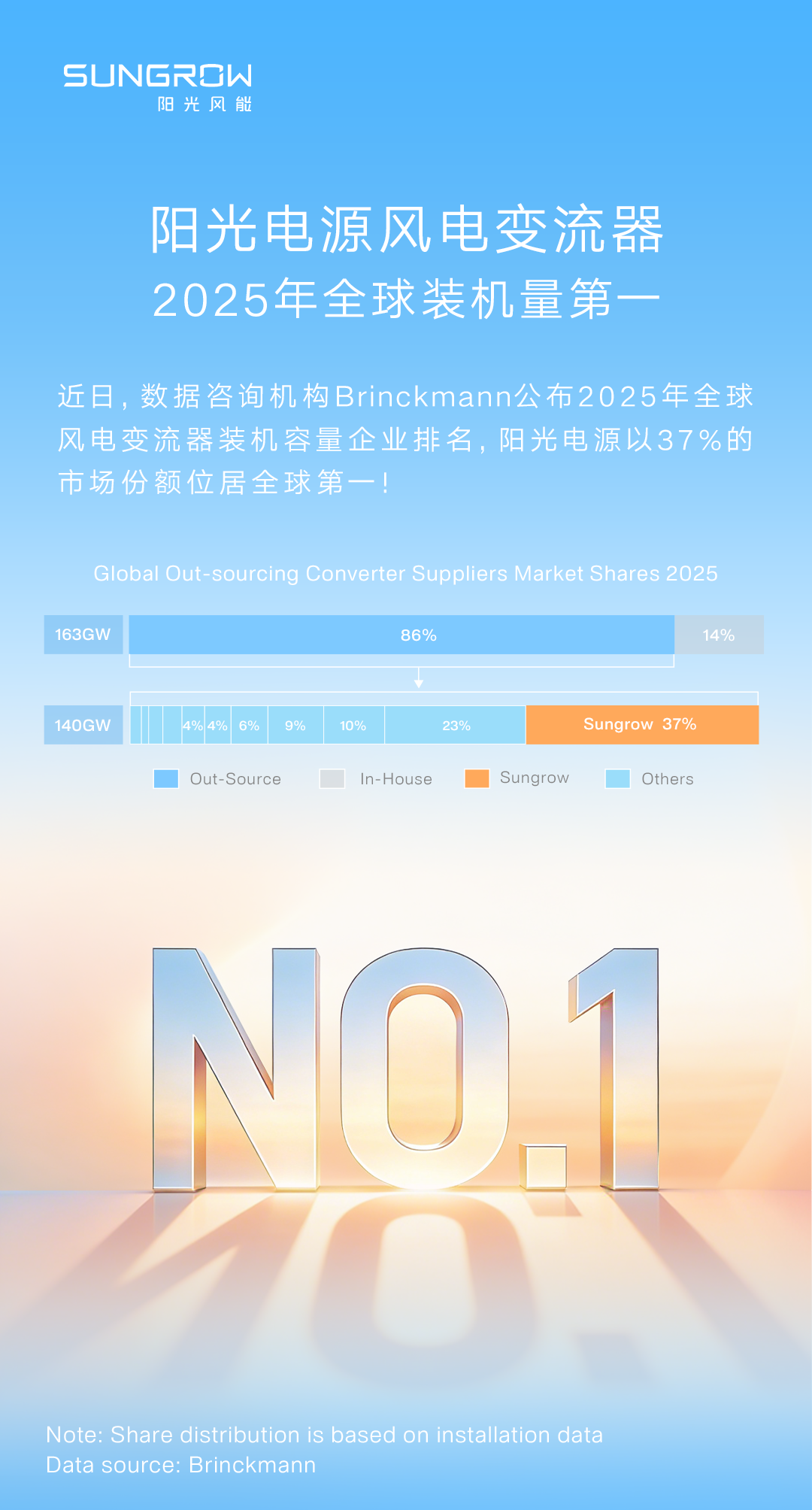 来源：阳光风能   责编：风 芒
