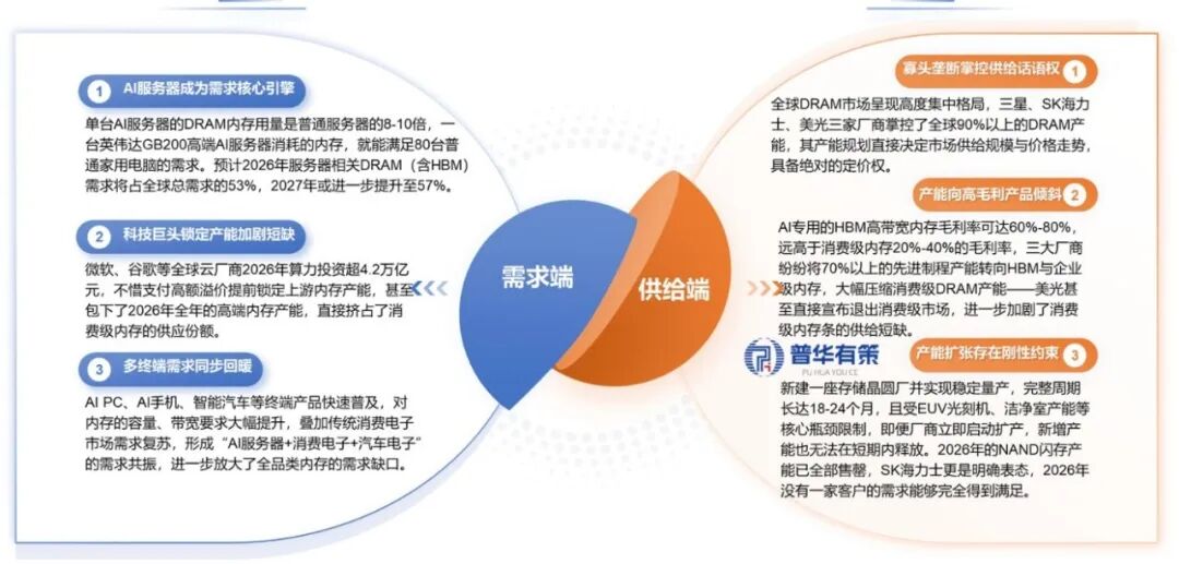 资料来源：普华有策调研