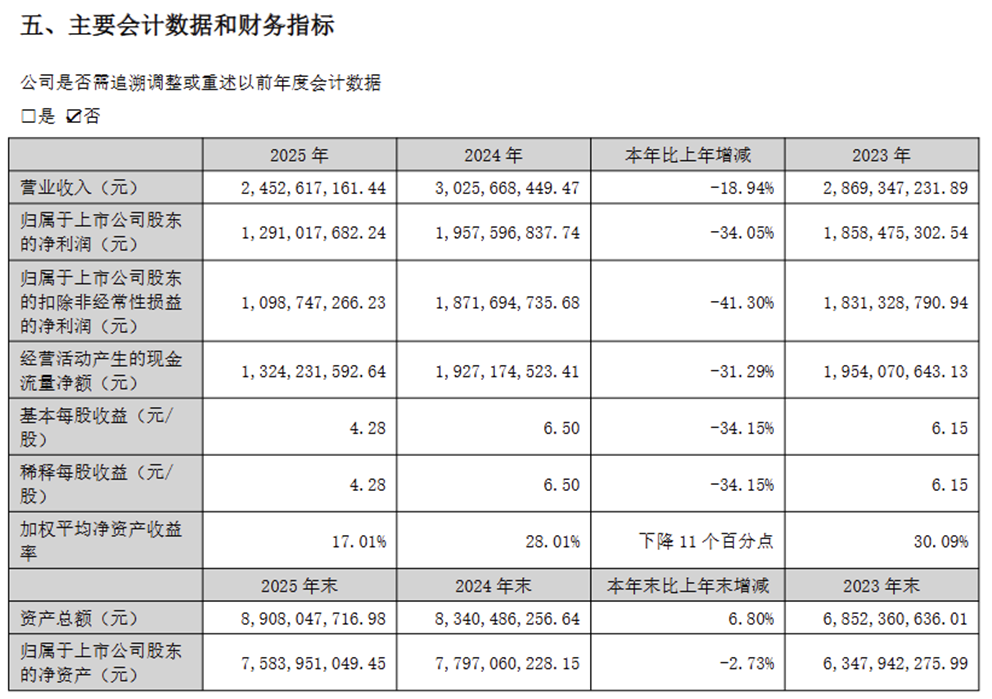 图片来源：爱美客2025年度报告