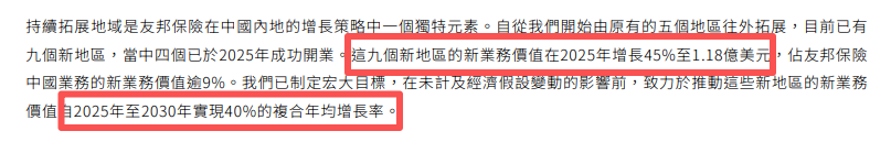 （友邦保险2025年全年业绩报告）