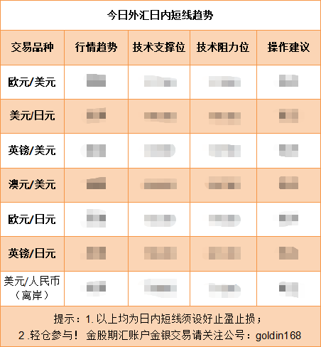 美元指数