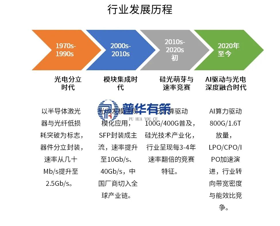 资料来源：普华有策