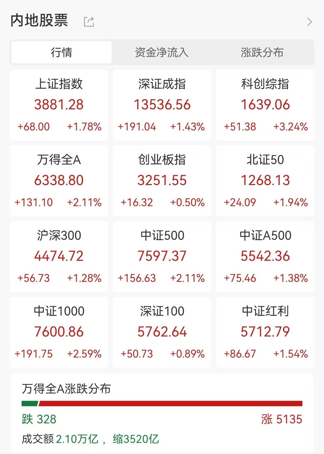责编:史健 | 审核:李震 | 监审:古筝