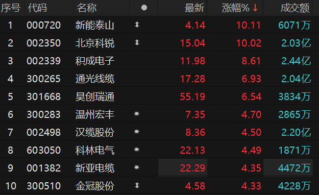 数据来源：Choice金融终端